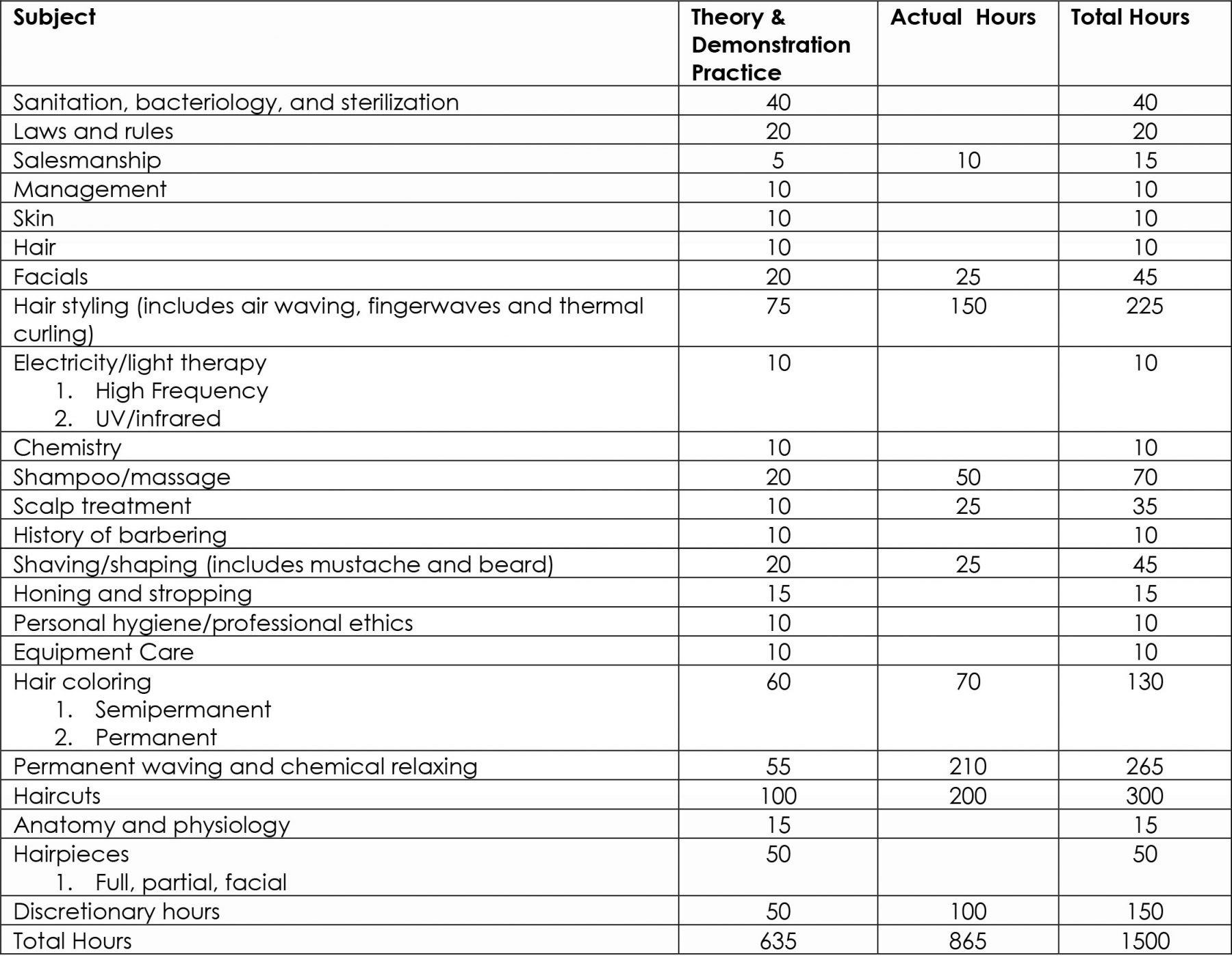 Student Catalog: Program Schedules - Tricoci University of Beauty Culture